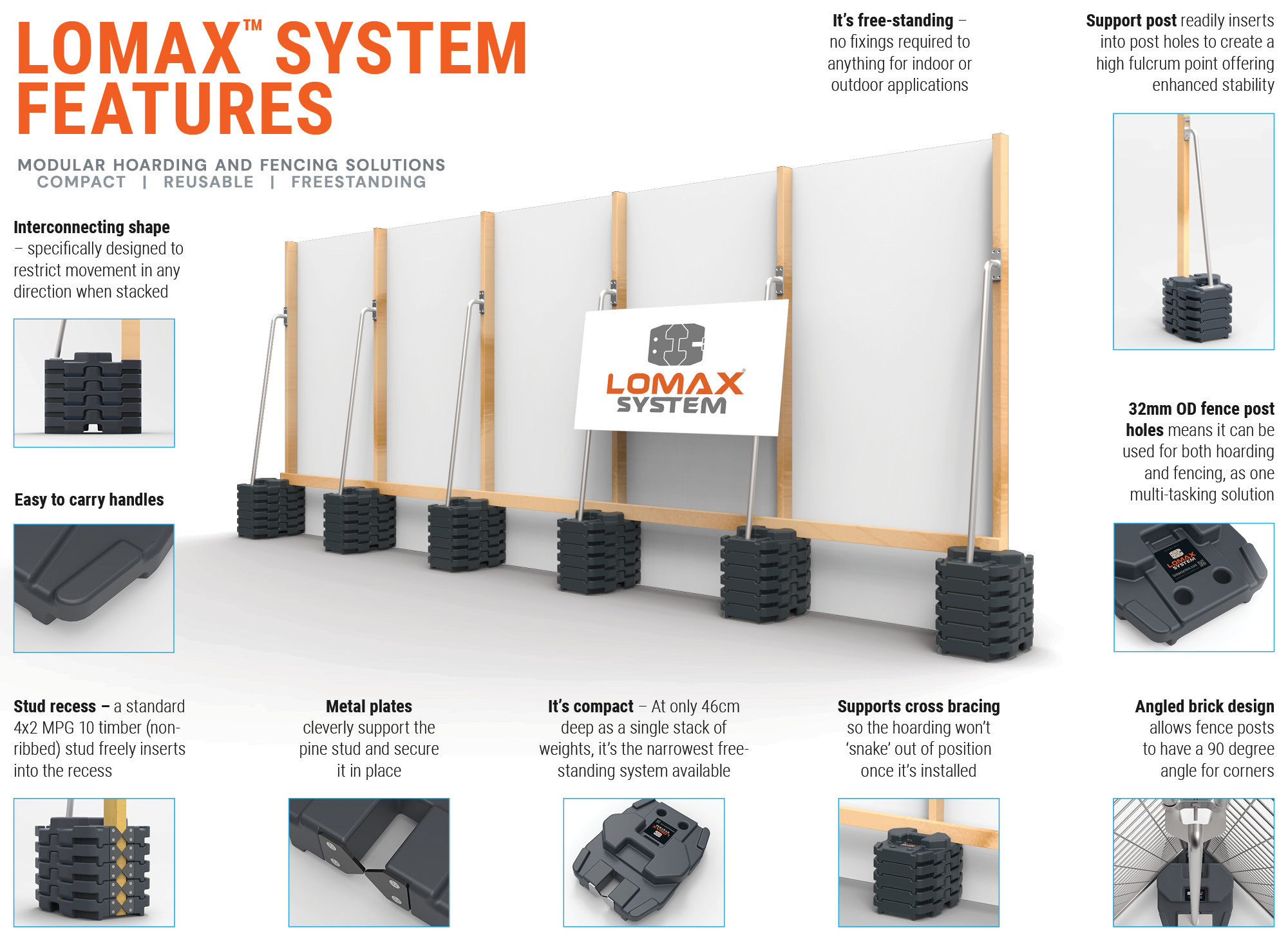Lomax System Features Overview